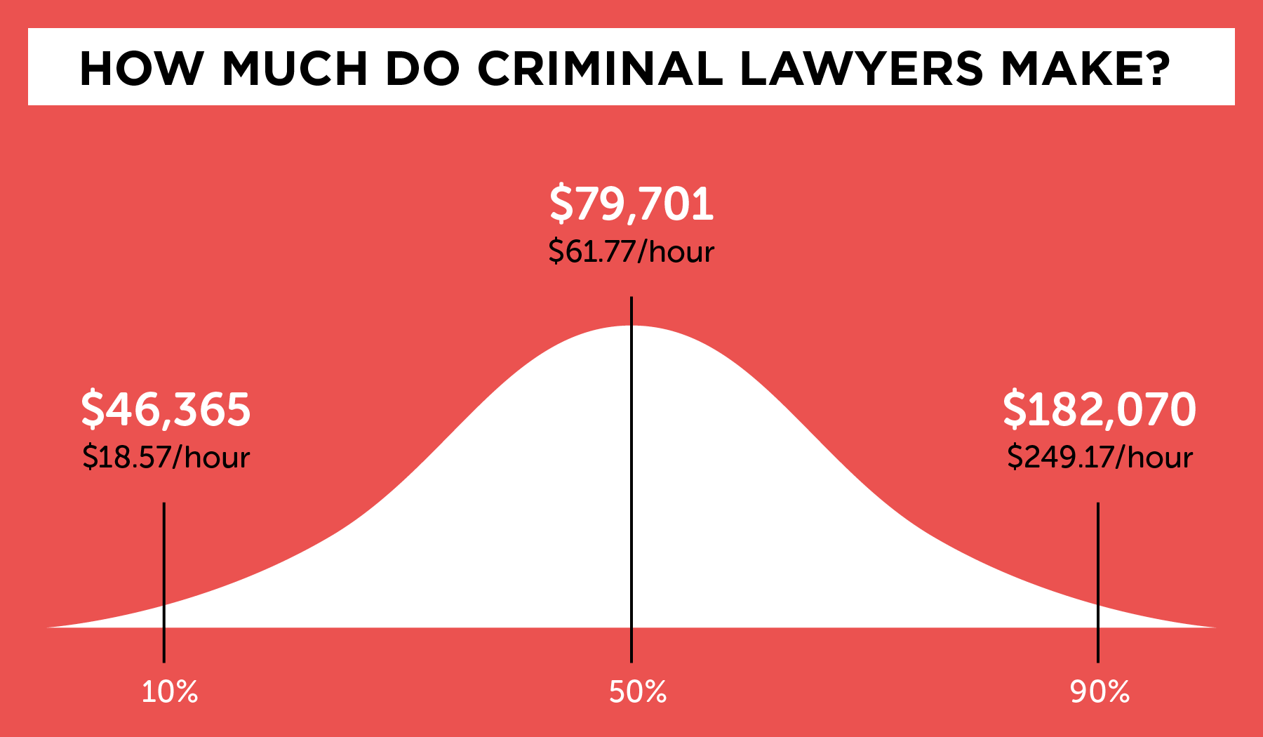 criminal lawyer salary